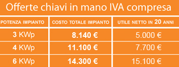 offerta impianto fotovoltaico chiavi in mano